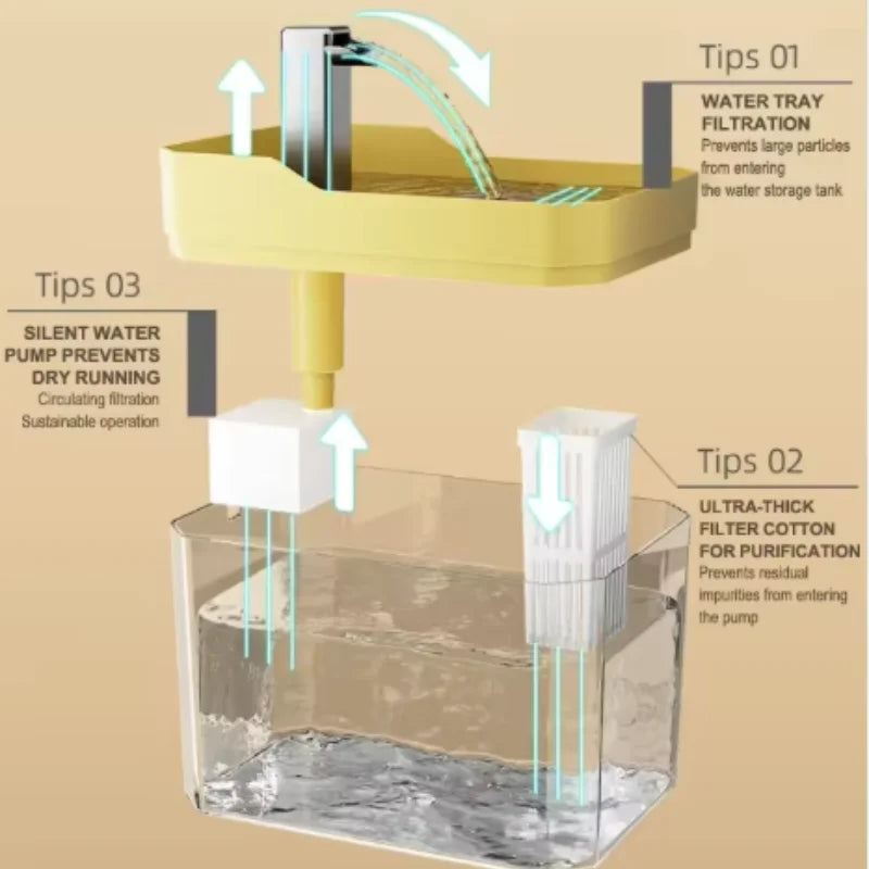 Flow Fountain